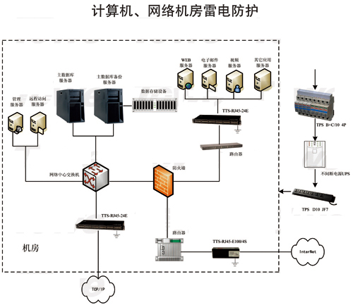 山东防雷工程